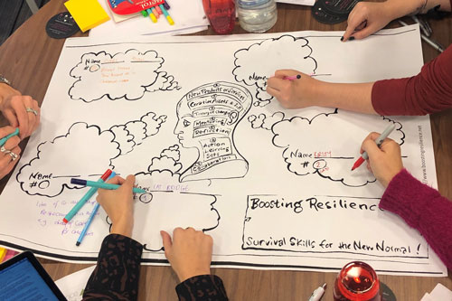 A group of people draw on a cartoon image of a human brain surrounded by clouds.