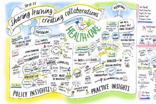 Creating collaborations: sharing learning to strengthen VCSE and health and care commissioning